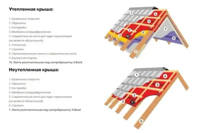Лента уплотнительная под контробрешетку самоклеящаяся Grand Line X-Band 50мм х 30м х 3мм