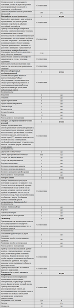 Комплект оборудования для кабинета химии для учителя (Releon)