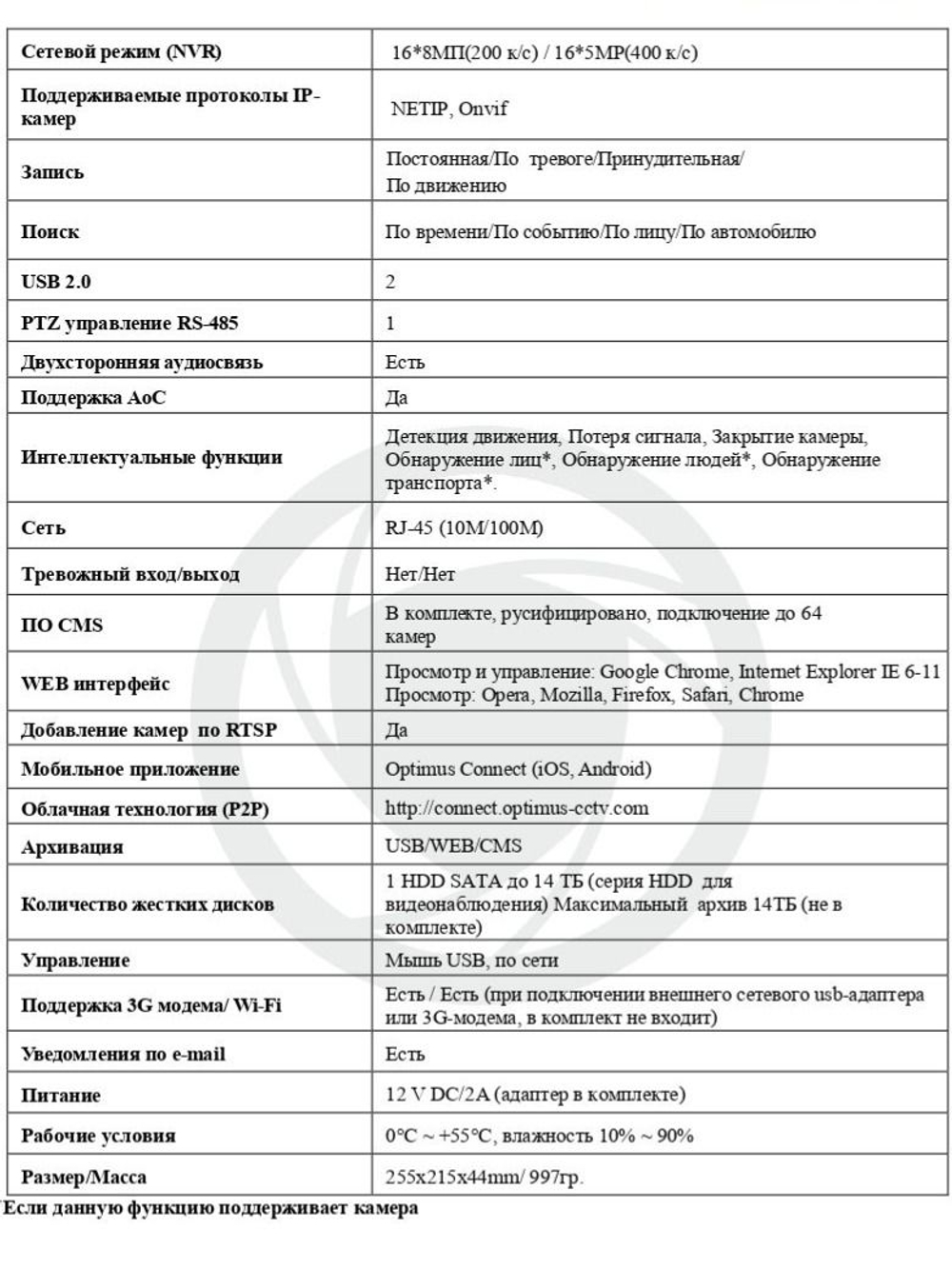 Цифровой гибридный видеорегистратор Optimus AHDR-4008