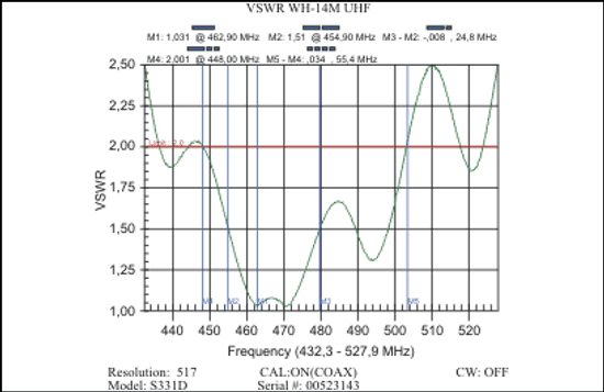 WH-14м антенна 144-357/419-660MГц, на магнитном креплении.