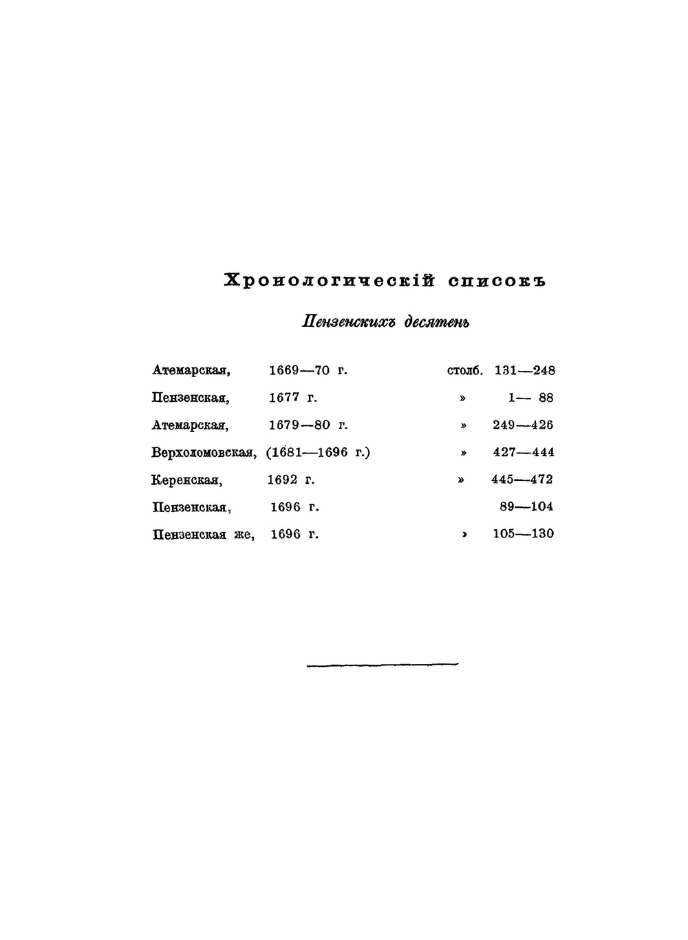 Десятни Пензенского края. 1669-1696 | А.П. Барсуков