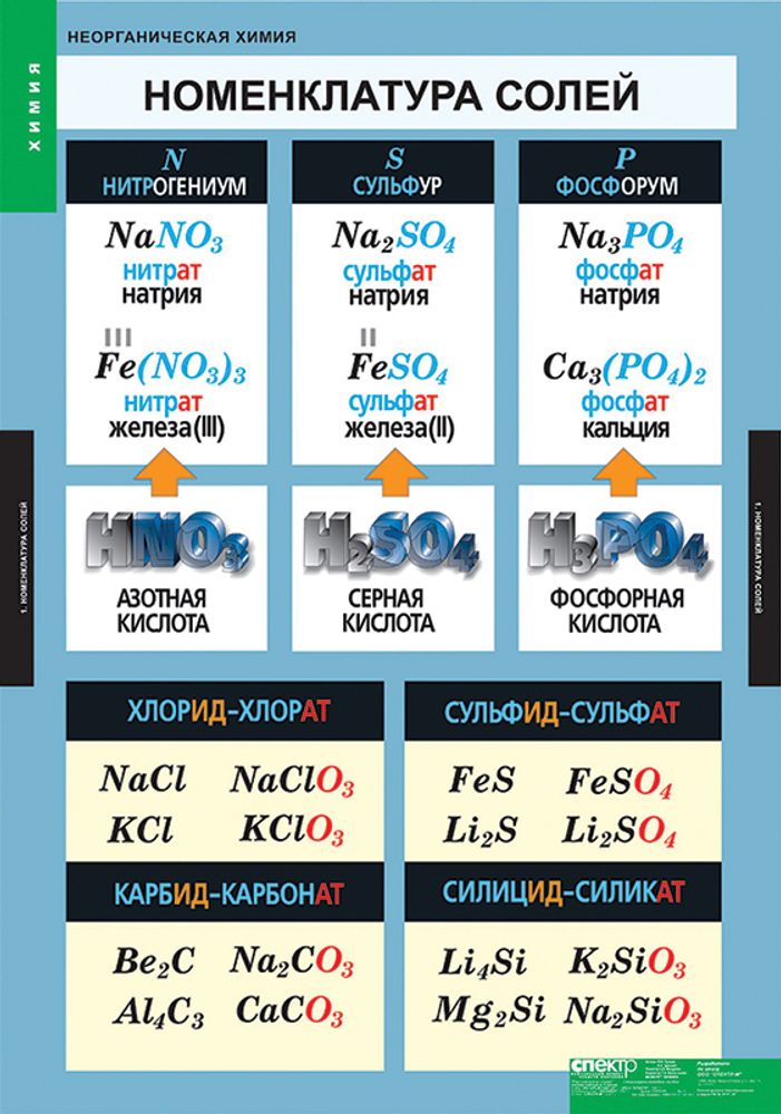 Комплект таблиц &quot;Неорганическая химия&quot;; 9 таблиц
