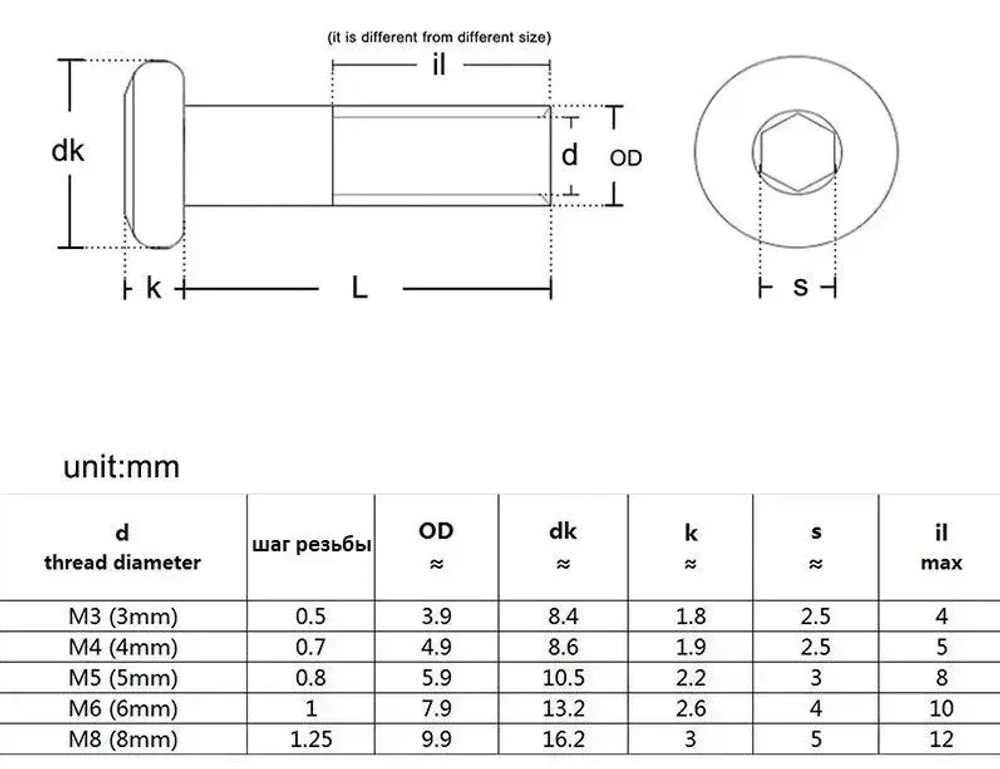 Гайка "Эриксона" М4х6, нержавеющая А2 (AISI 304), 2 шт