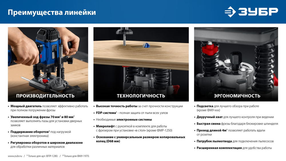 ЗУБР 1200 Вт, 80 мм, универсальный фрезер, Профессионал (ФПР-1280)