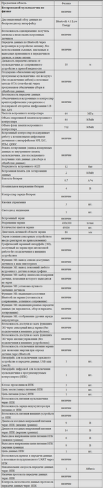 Комплект оборудования для кабинета физики для ученика (PolusLab)