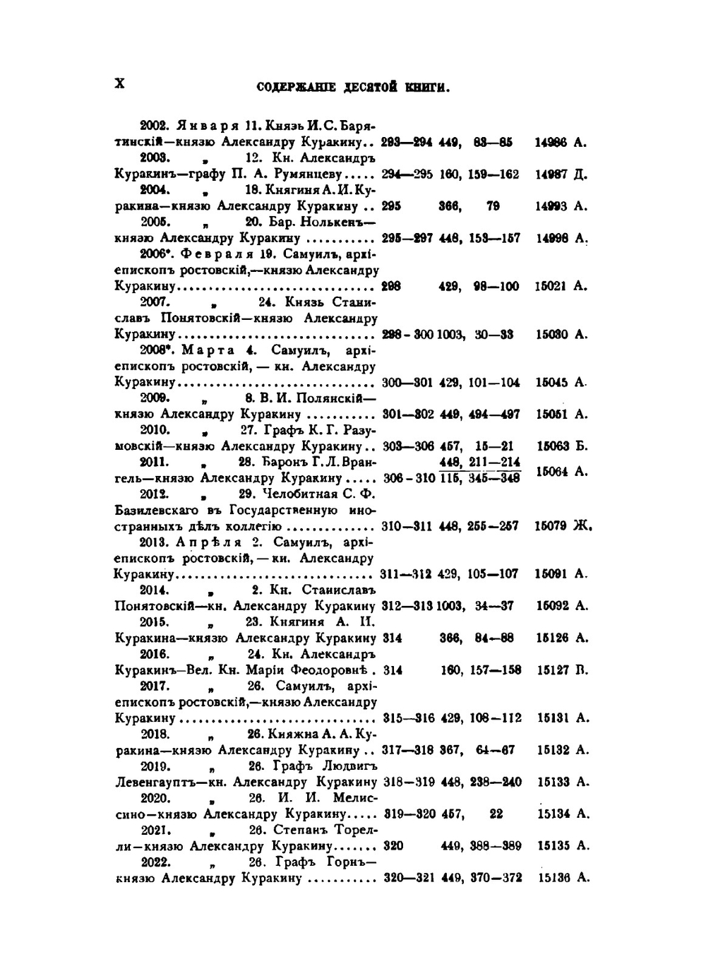 Архив князя Ф. А. Куракина. Книга 10 | Ф.А. Куракин