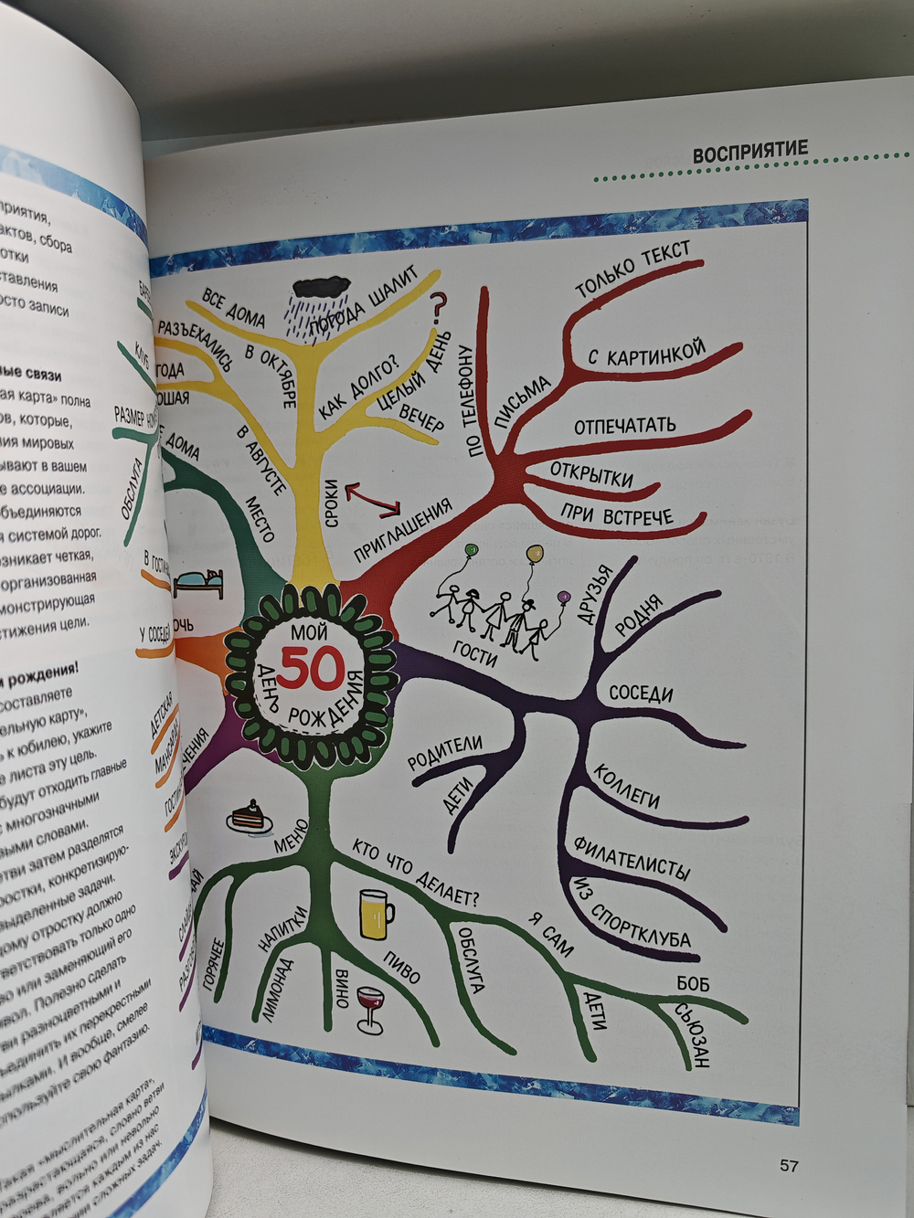 Мысль. Разум. Интеллект. Практическое руководство по развитию умственных способностей