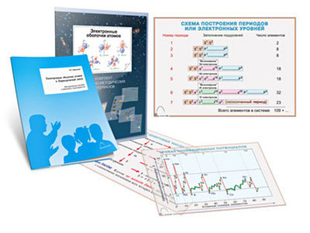 Комплект кодотранспарантов прозрачных плёнок, фолий Электронные оболочки атомов и Периодический закон 12 шт