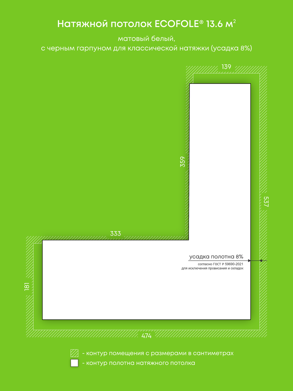 Натяжные потолки 15.7 м2, 12 м2, 12.3 м2, 13.6 м2, 5 м2