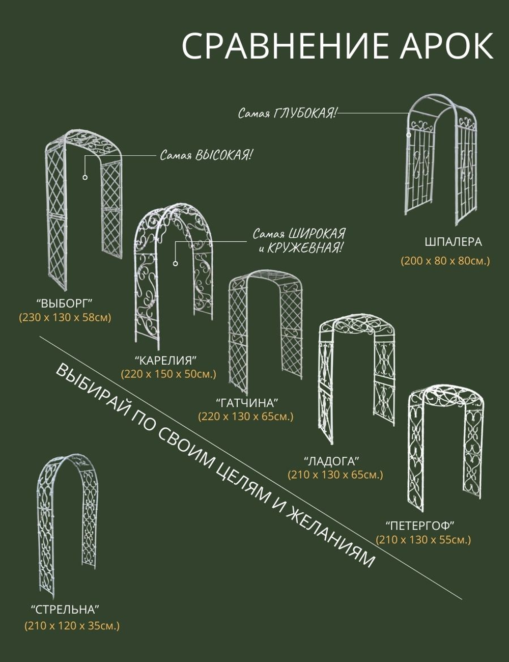 Набор "Гатчина" (арка+забор) 307х210х65 см.