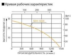 Бензиновая мотопомпа для загрязненной воды Koshin SEH-100X