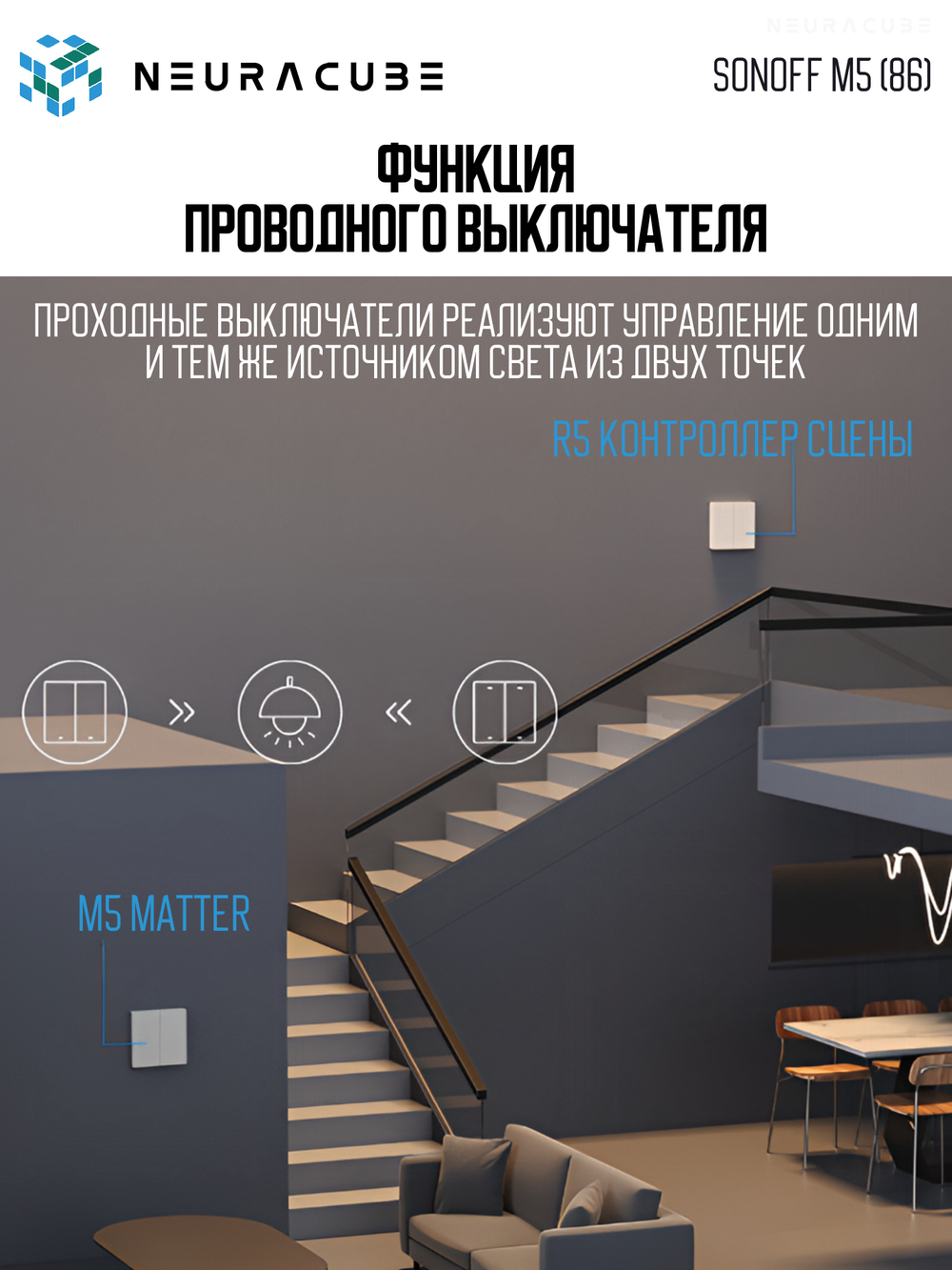 Умный WiFi (Matter) выключатель Sonoff M5-3C-86W (Работает с Яндекс Алисой)