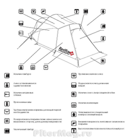 Red fox Explorer Silicone Plus
