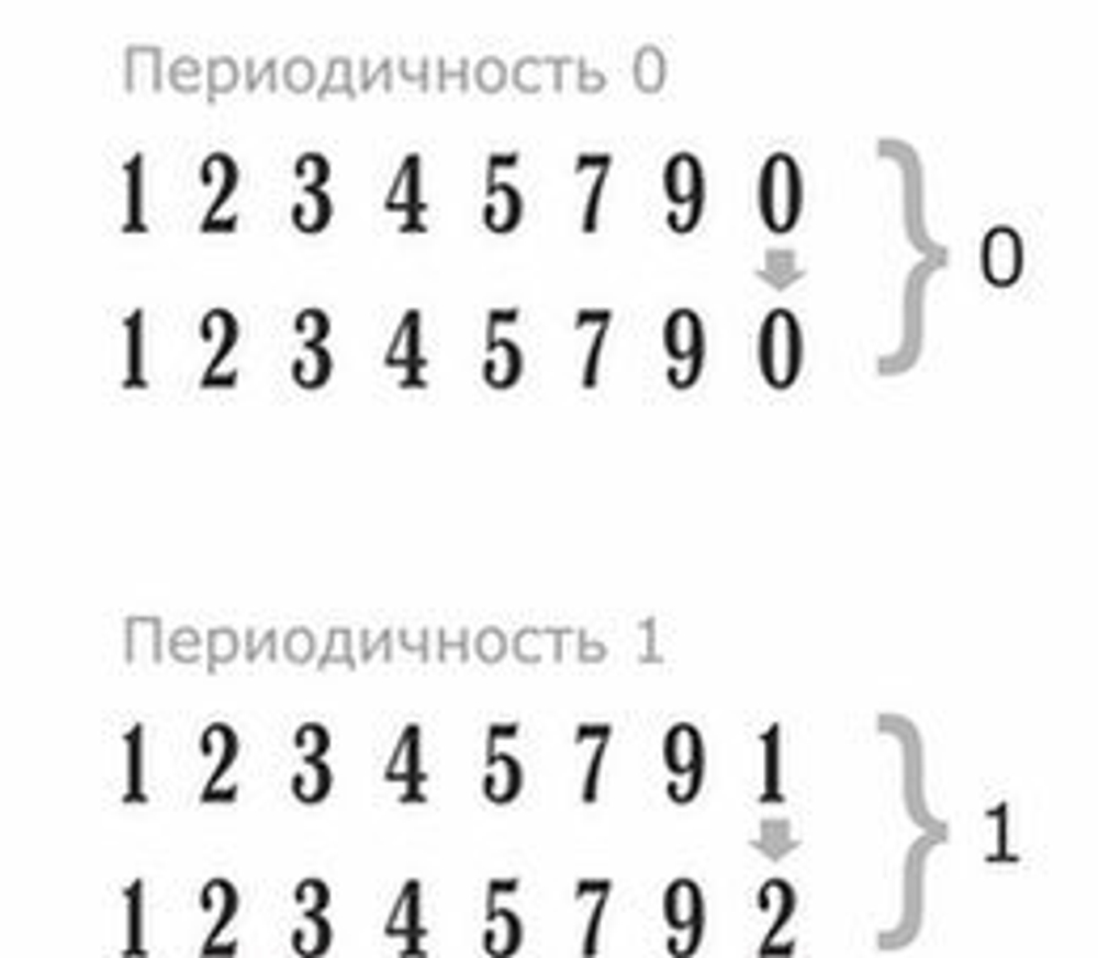 Reiner B8K нумератор автоматический, 8 разрядов