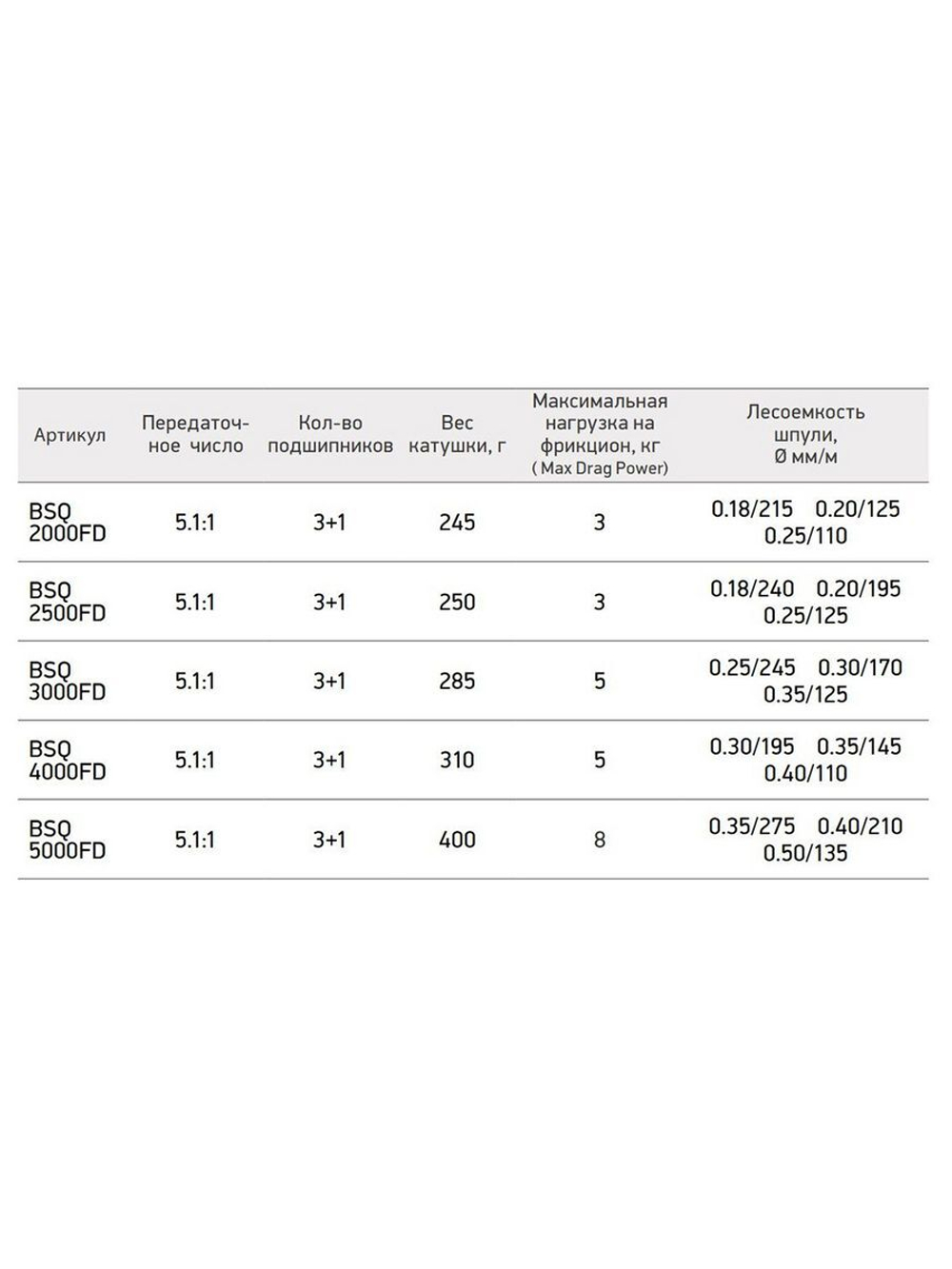 Катушка для рыбалки безынерционная Black Side Quest FD  (3+1 подш.)