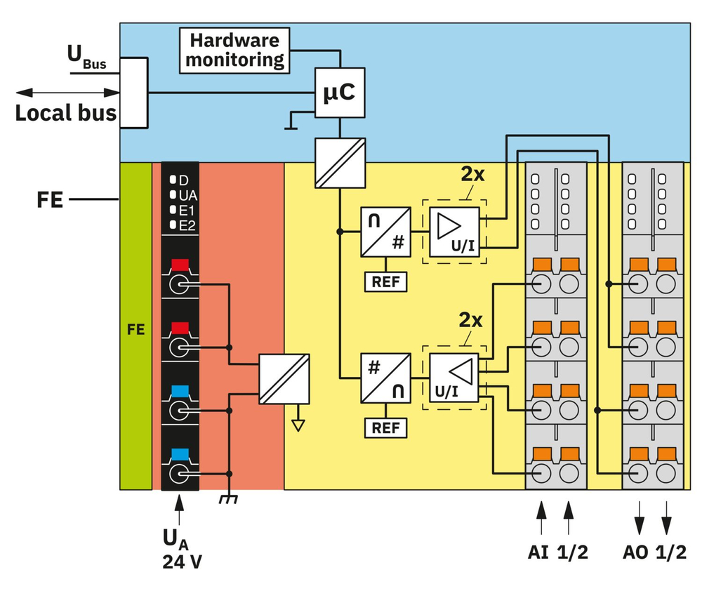 1035429 - AXL F AI2 AO2 XC 1H - Аналоговый модуль