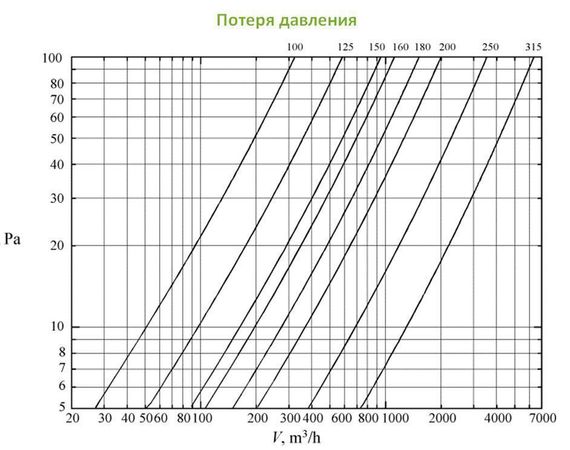 Обратный клапан BDS 315 для круглых каналов из оцинкованной стали производства DEC International (Нидерланды)