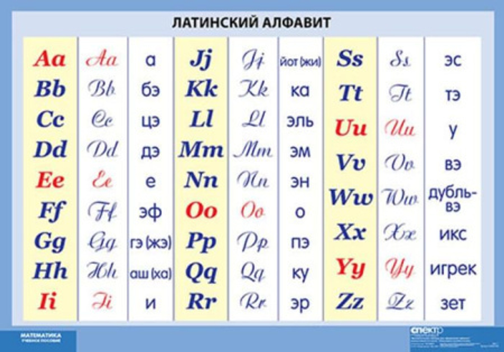 Математические таблицы для оформления кабинета