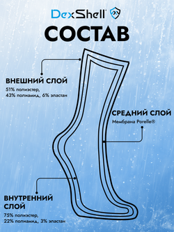 ВОДОНЕПРОНИЦАЕМЫЕ НОСКИ DexShell STORMBLOK 2.0