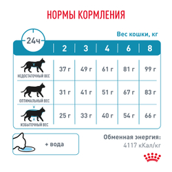 Сухой корм Royal Canin HYPOALLERGENIC (ГИПОАЛЛЕРДЖЕНИК) диетический для взрослых кошек при пищевой аллергии - 0,35 кг