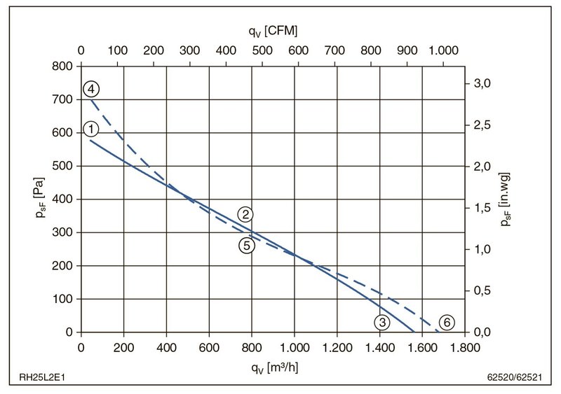Мотор-колесо M42-2 250X56-R TP CL.F