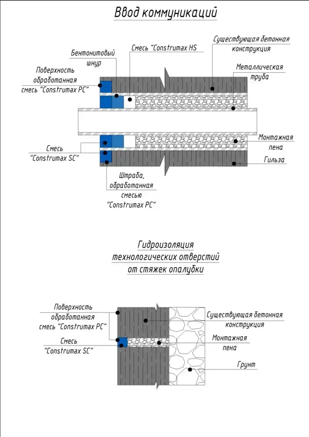 Гидроизоляция для бетона проникающая Construmax PC, 5.0 кг / Конструмакс