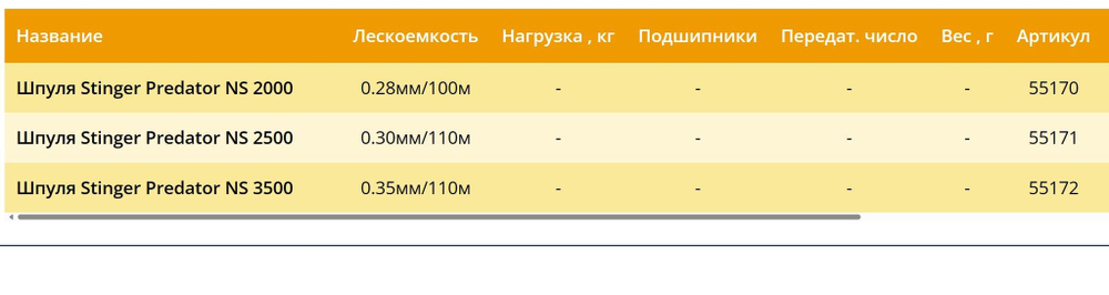 Шпуля запасная для рыболовной катушки Predator NS 1500