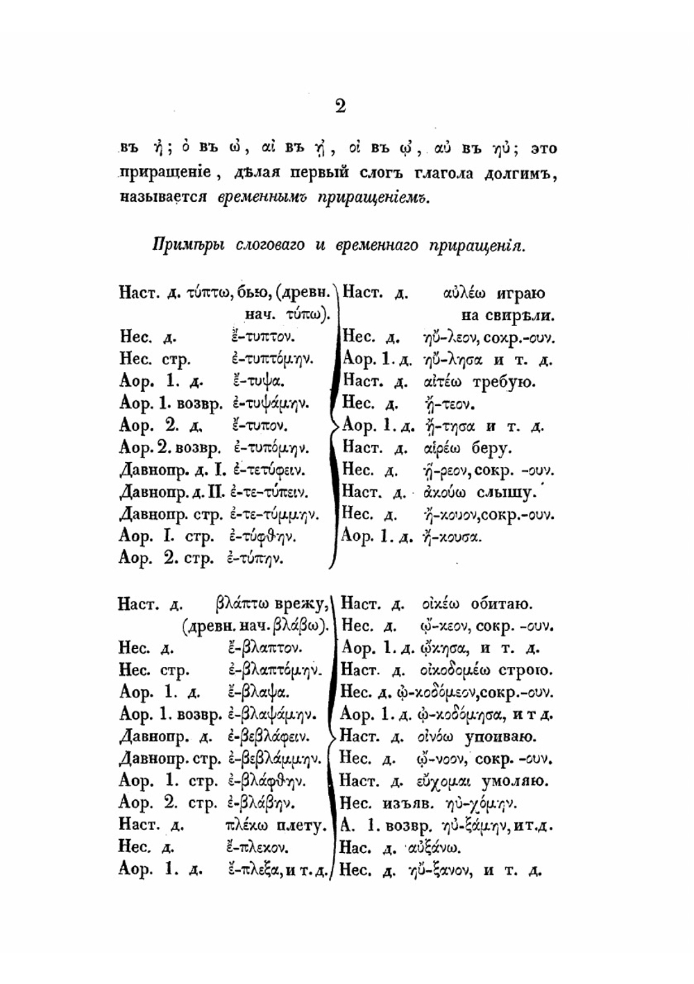 Греческий глагол в своем развитии | И.А. Коссович