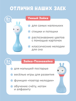 Интерактивная обучающая музыкальная игрушка Умный зайка alilo R1+ Yoyo
