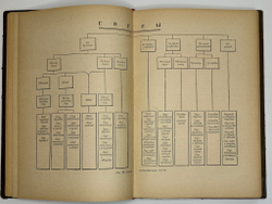 Л.М. Маслова Кулинария 1958 Госторгиздат