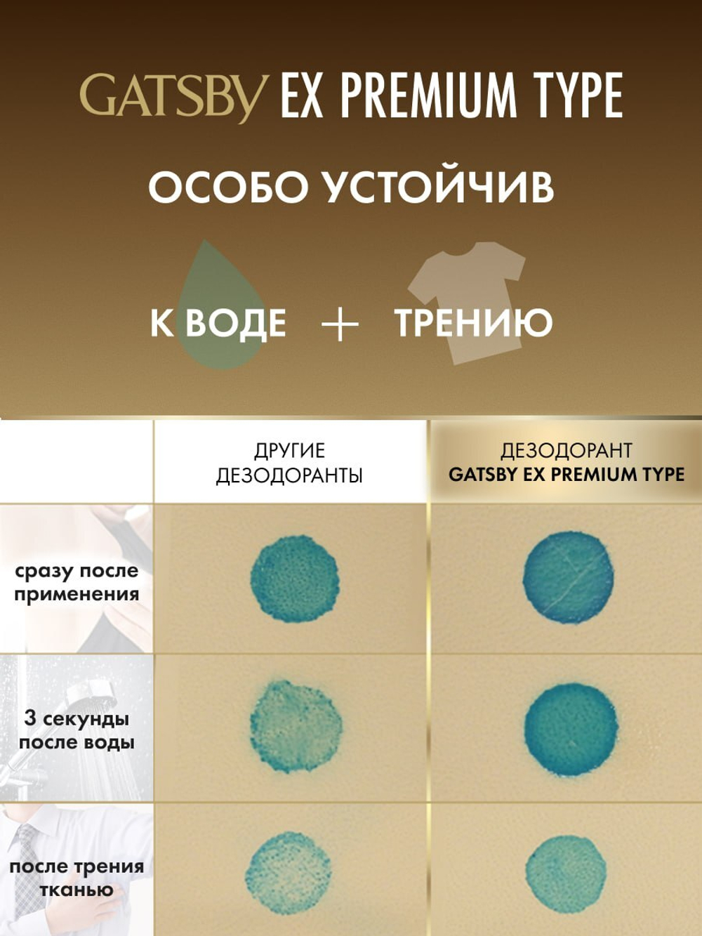 Мужской роликовый дезодорант-антиперспирант с антибактериальным эффектом Gatsby EX Premium Type Unscented (без аромата), 60 мл