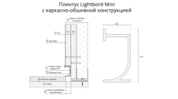 Накладной профиль LIGHTBORD MINI
