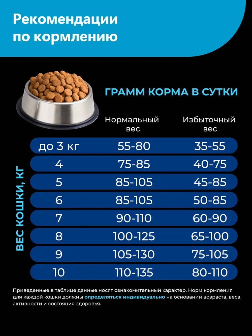 Корм для кошек породы Девон-рекс, с лососем, 2 кг