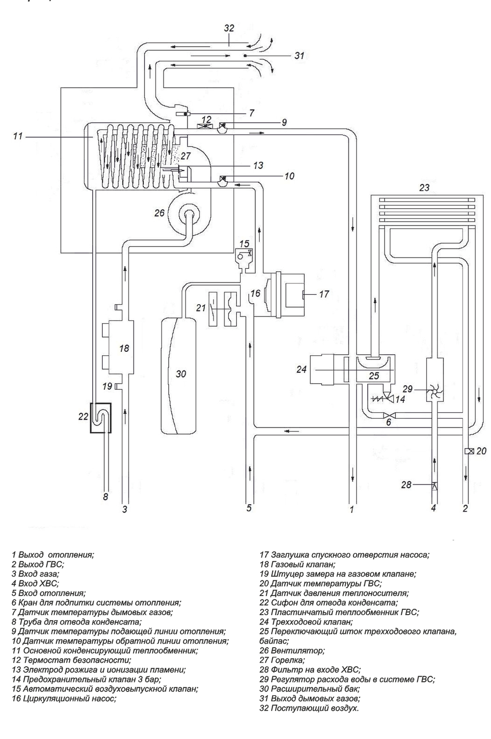 Котел газовый Federica Bugatti 35 Varme Cond двухконтурный конденсационный