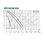 Насос циркуляционный промышленный DAB DPH 120/280.50 M, 505937002