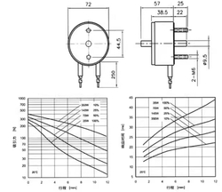 Катушка TCT490-32Ом