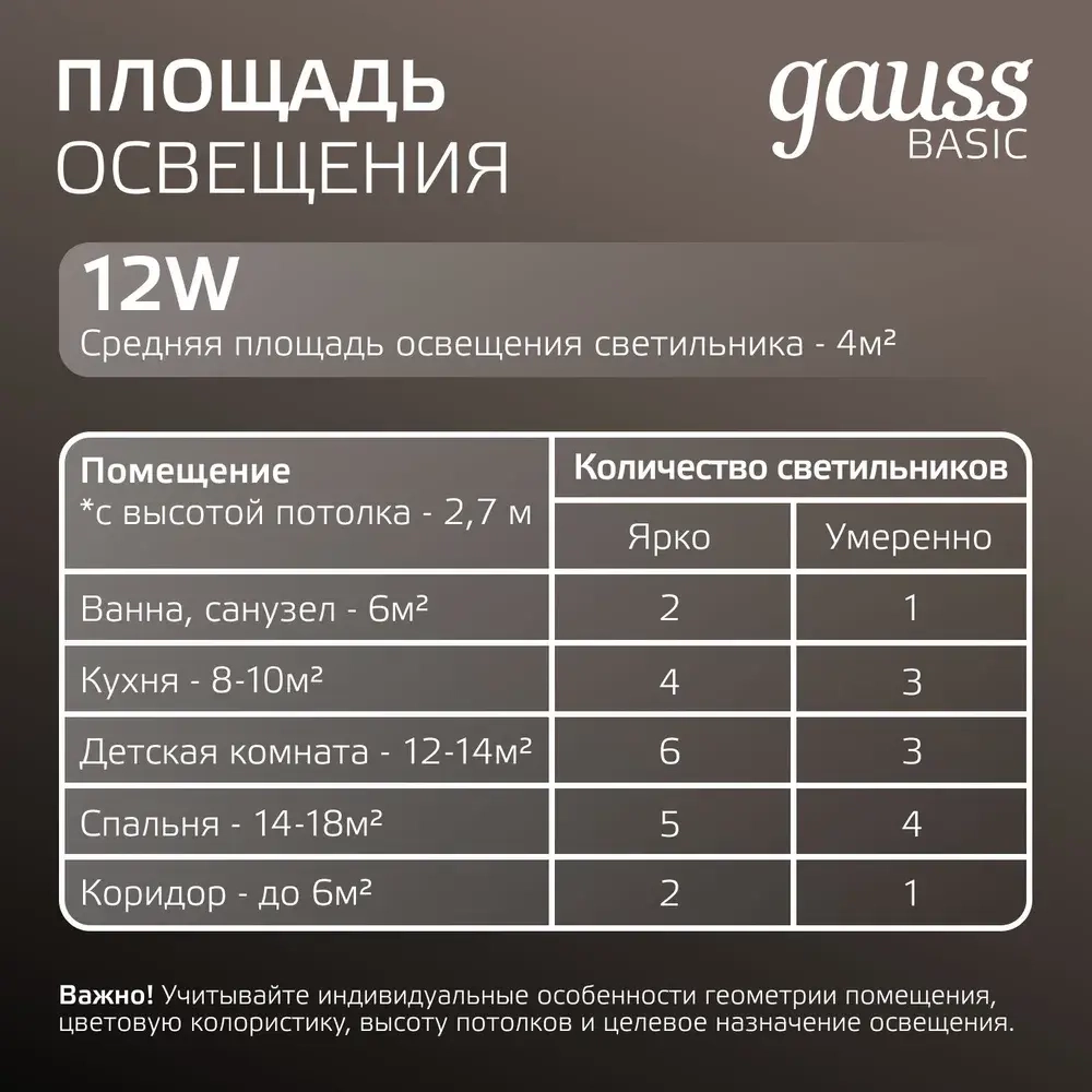 Светильник потолочный встраиваемый круг 12W 4000K IP20 145*26 белый Downlight Gauss Basic