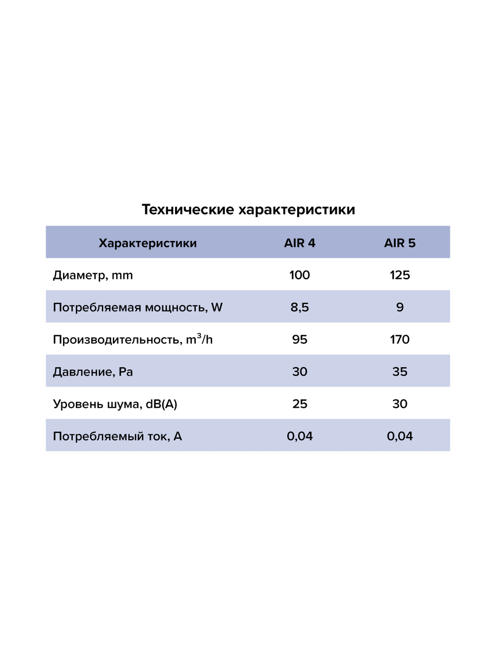 Вентилятор накладной AIR D100 обр.клапан MRH DICITI