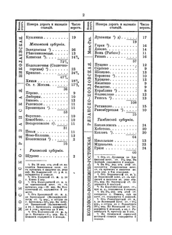 Почтовый дорожник Российской Империи | Нет автора