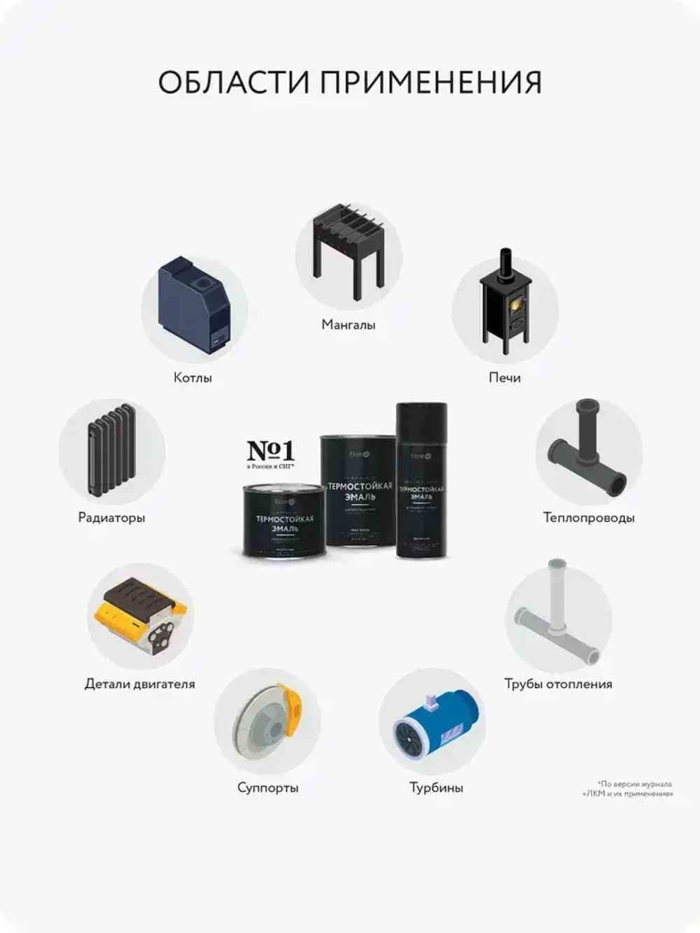 Краска Elcon Max Therm термостойкая до 1200 градусов для металла мангалов печей матовая 0,8 л, черная