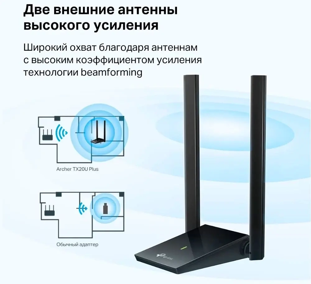 Archer TX20U Plus