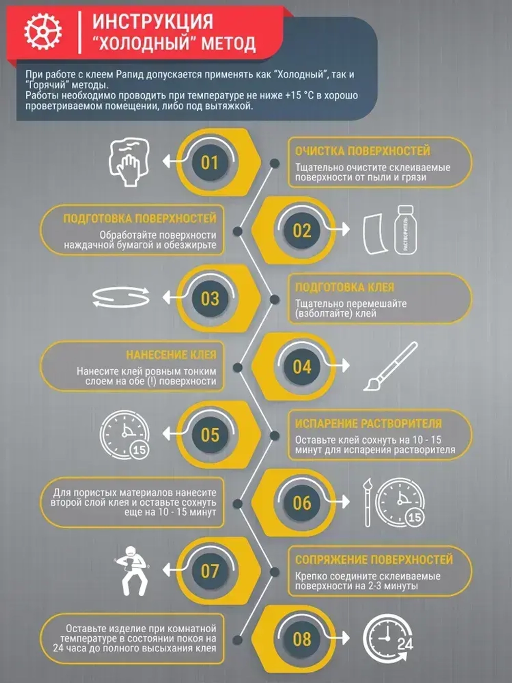 Клей для обуви и кожи Рапид, наиритовый, влагостойкий, универсальный, 100 мл