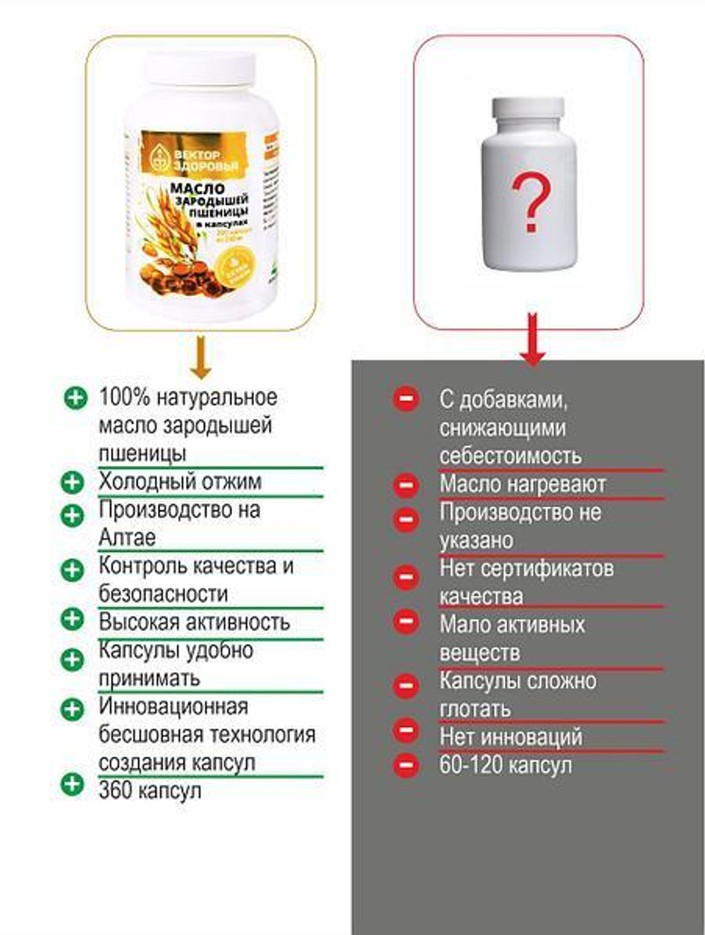 Масло зародышей пшеницы 360 капсул