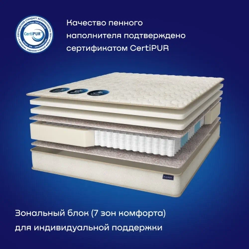 Матрас BuyNature, 25 см, средняя жесткость, независимые пружины