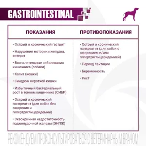 Диетический корм Monge VetSolution Dog Gastrointestinal для собак при заболеваниях ЖКТ 2 кг