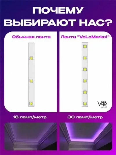 Светодиодная лента RGB 40м, гирлянда, управление с телефона и пульта, многоцветная подсветка для кухни и комнаты