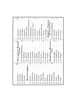 Полное собрание законов Российской империи. Книга чертежей и рисунков | Коллектив авторов