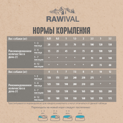 Сухой корм RAWIVAL для щенков карликовых и мелких пород с лососем и сельдью - 0,75 кг
