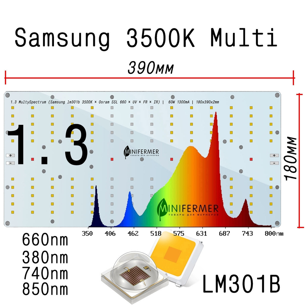 Светодиодный светильник Minifermer Quantum board 60 Ватт 301b драйвер металл 1,3