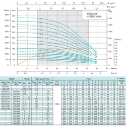 Погружной скважинный насос серии 4SG(m), Shimge
